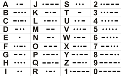 Tabela do Código Morse